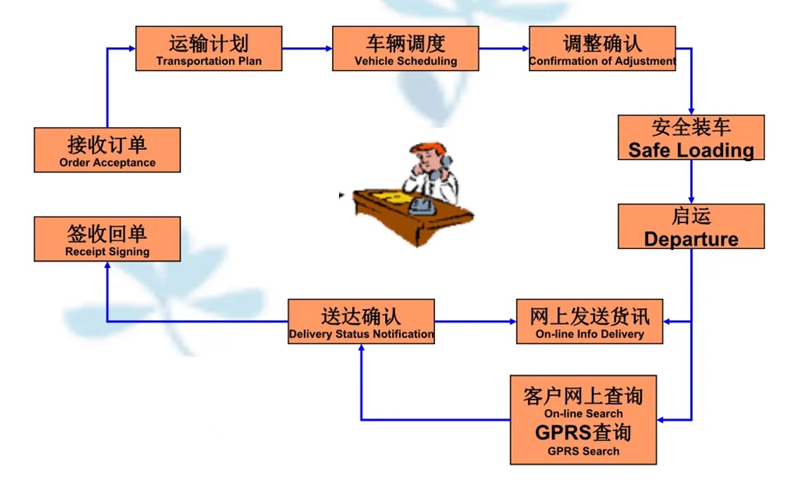 苏州到乌伊岭搬家公司-苏州到乌伊岭长途搬家公司